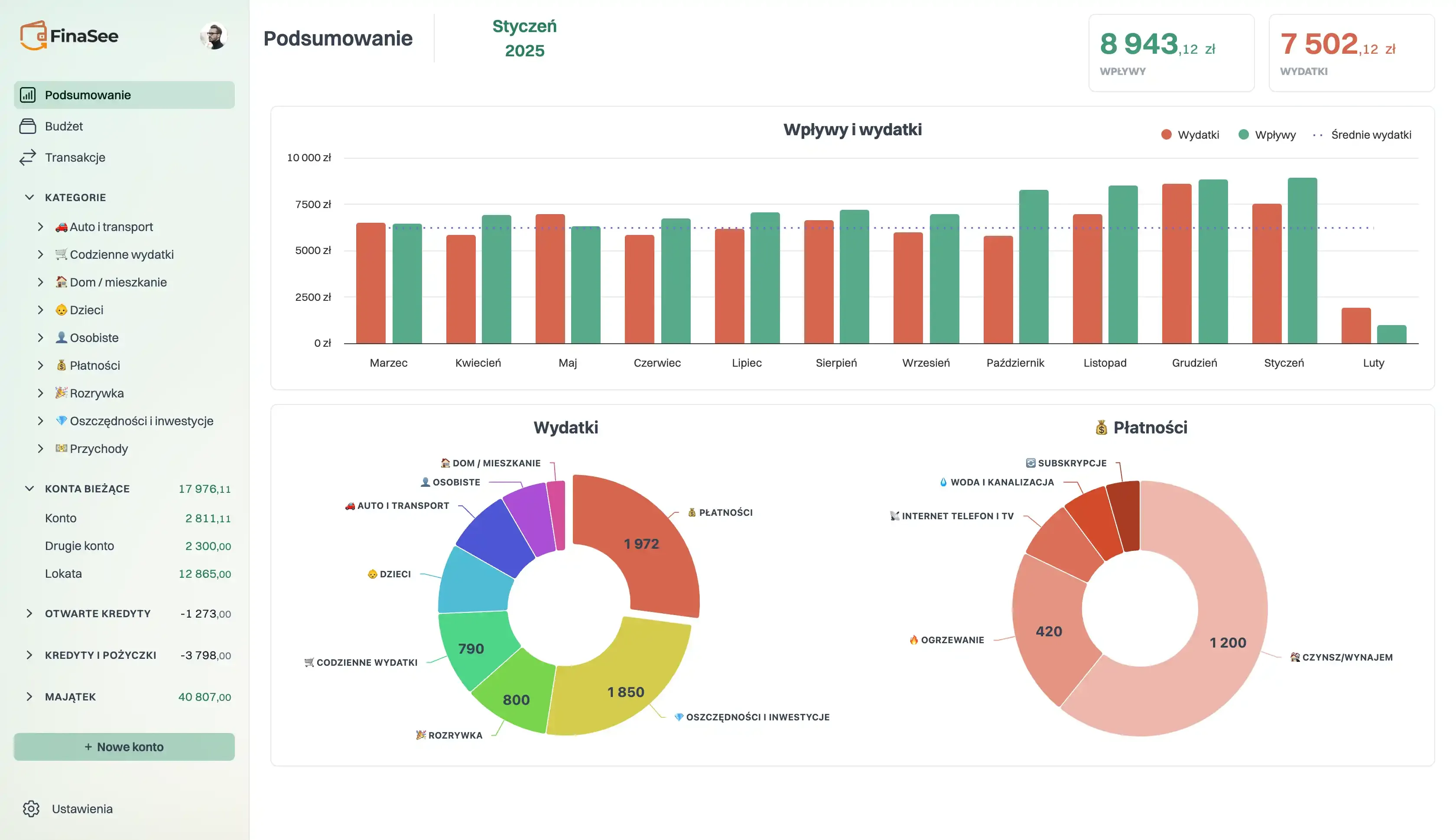 Śledzenie wydatków w budżecie domowym.